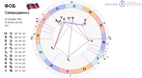 Сайт Ирины Тимошенко Астролог