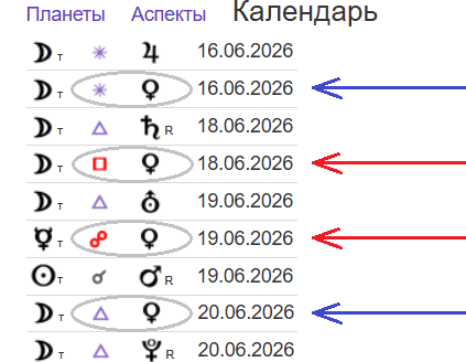 Пример персонального календаря стрижки волос по Венере