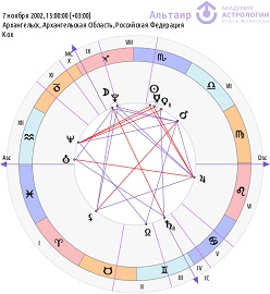 Гороскоп астрологической школы