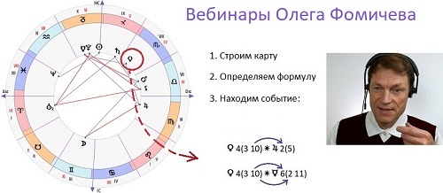 Вебинары по астрологии